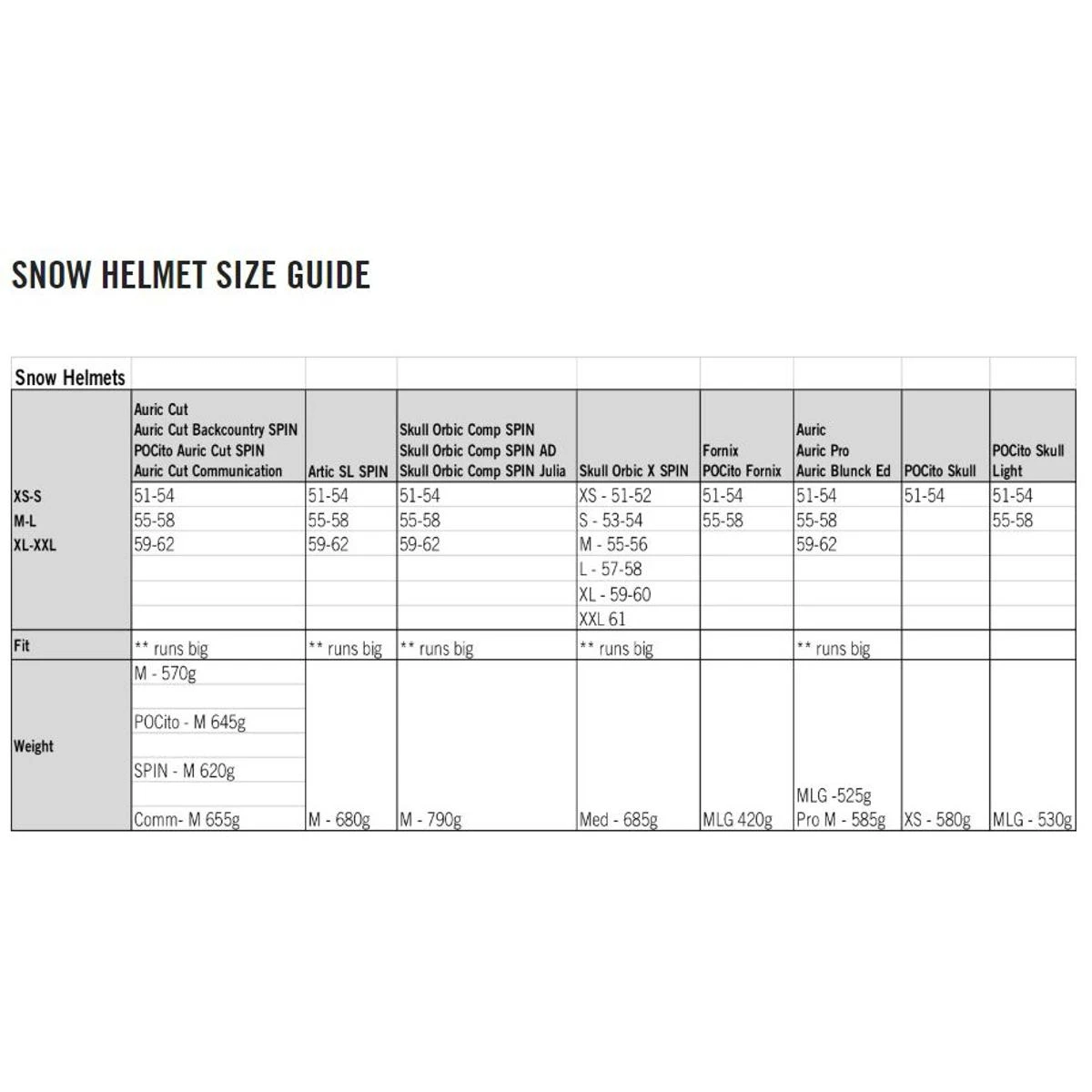 POC Fornix Helmet 2017 - Image 3